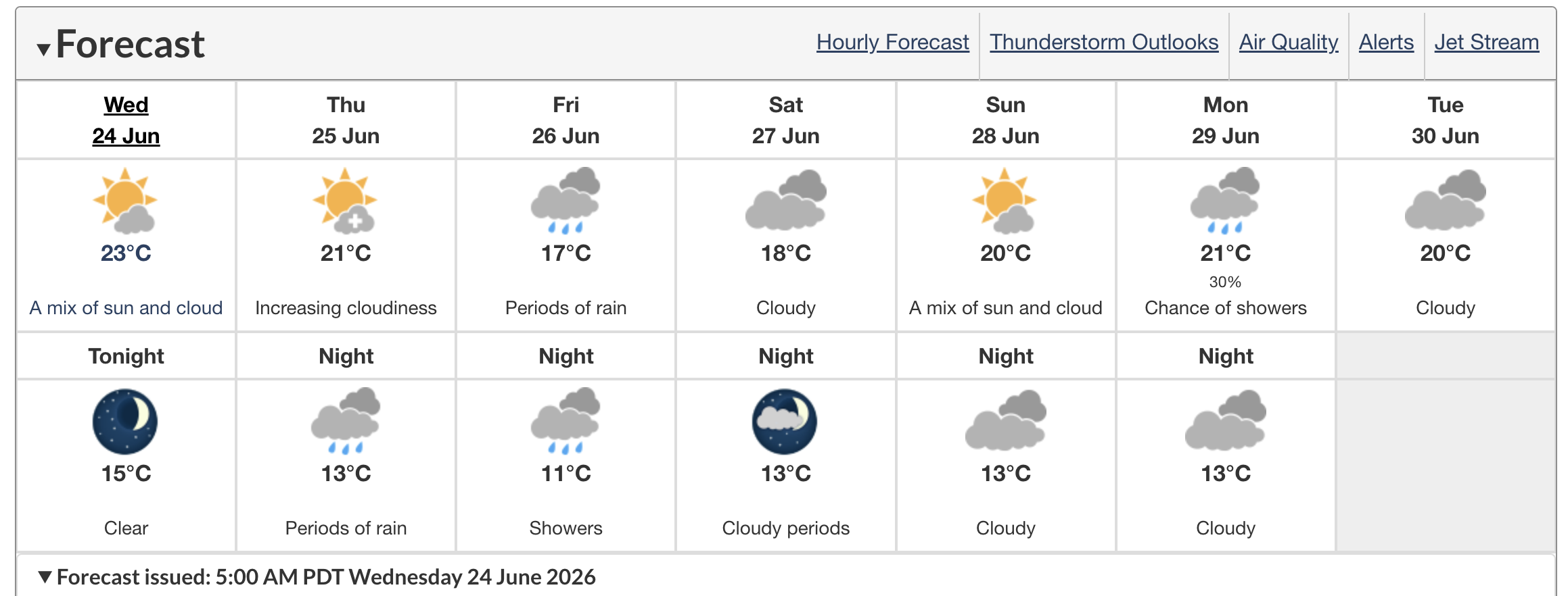 vancouver weather heat 